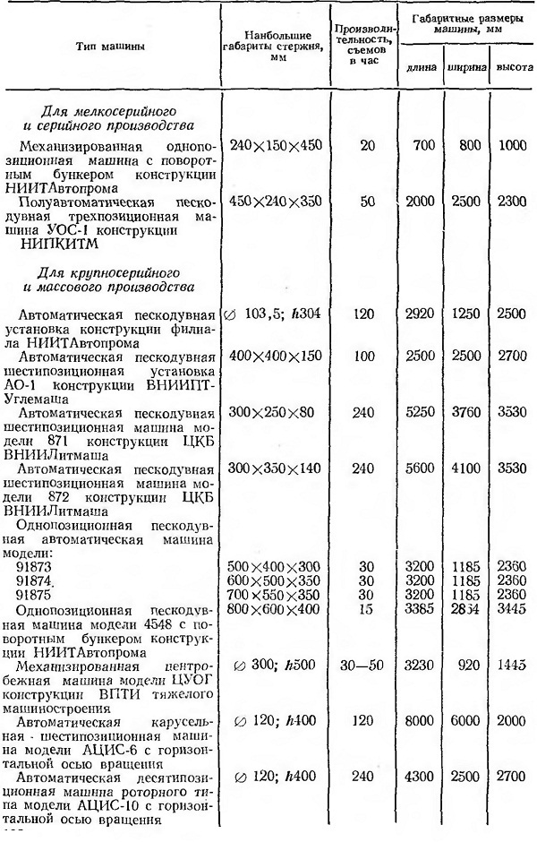 автомат марки АЦИС-10