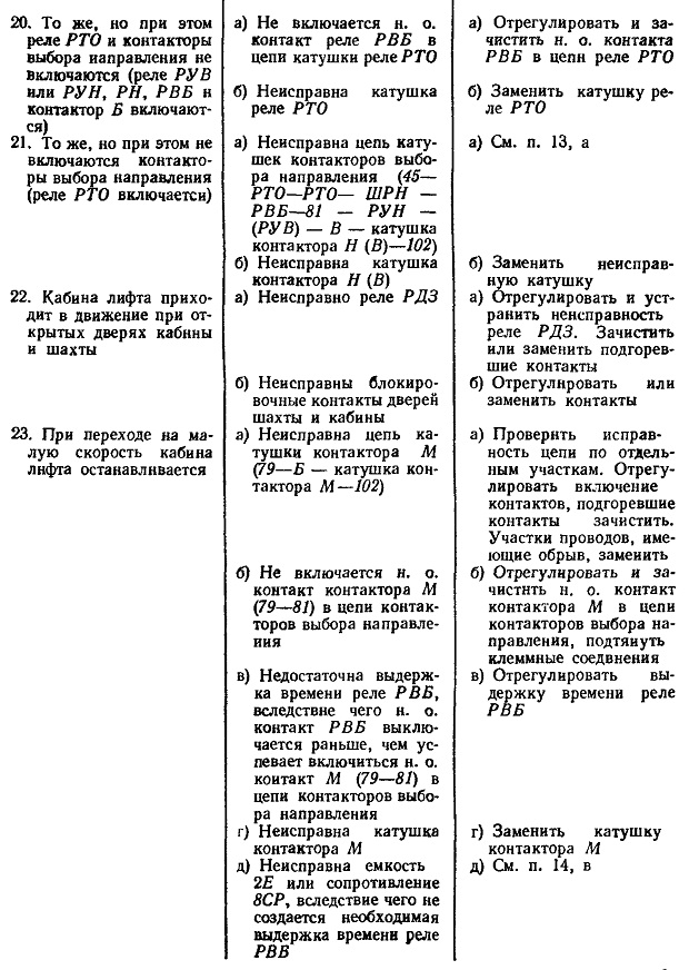 Возможные неисправности в работе электросхемы пассажирского лифта савтоматическим приводом