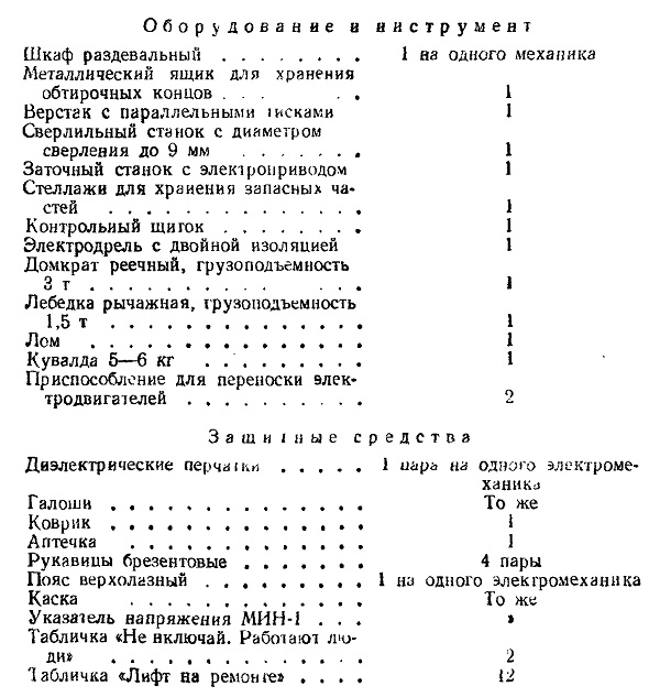 УЧЕТ ПОСТУПИВШИХ ЗАЯВОК В ЛИФТОВУЮ АВАРИЙНУЮ СЛУЖБУ (ЛАС)
