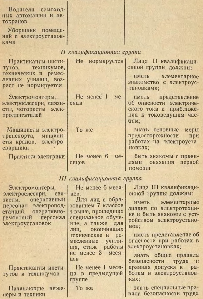 ТРЕБОВАНИЯ К ОБСЛУЖИВАЮЩЕМУ ПЕРСОНАЛУ ЛИФТОВ