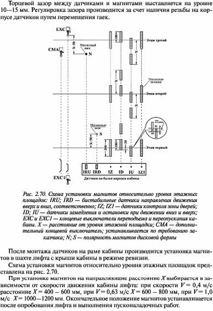 Монтаж электрооборудования кабины гидравлического лифта